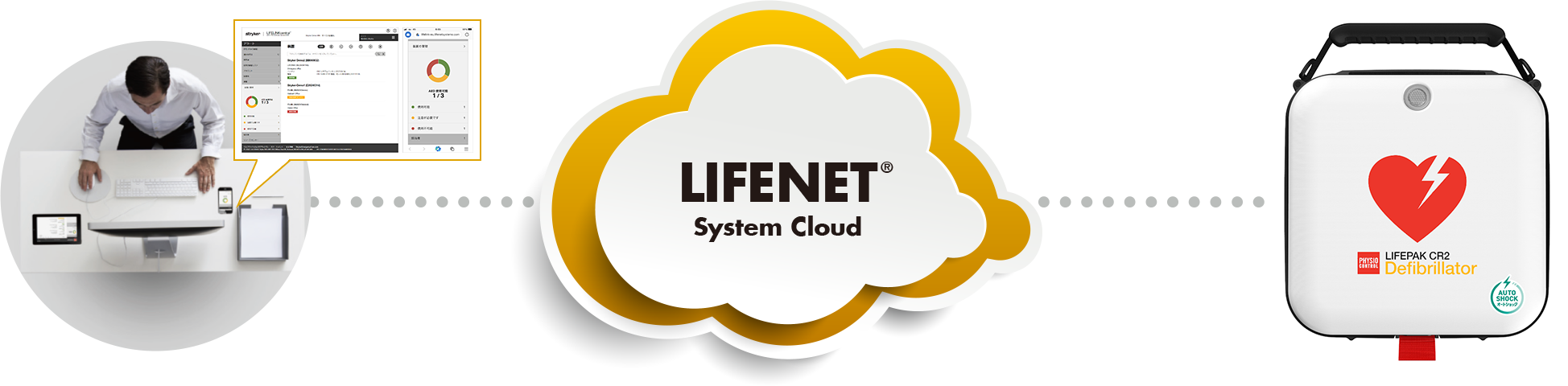LIFELINKcentral AEDプログラムマネージャ